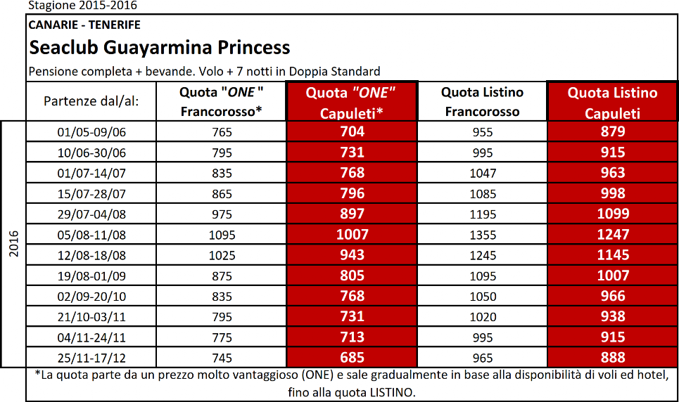 Sea Club Guayarmina Princess